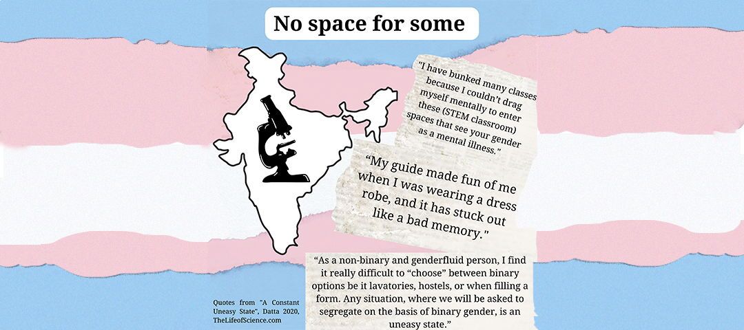 10.No space for some_ Transgender, gender non-conforming and gender non-binary persons_ access to higher education in science in India No space for some: Transgender, gender non-conforming and gender non-binary persons access to higher education in science in India
